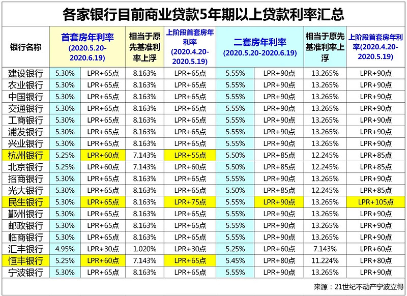 天津3房子抵押贷款的攻略与注意事项